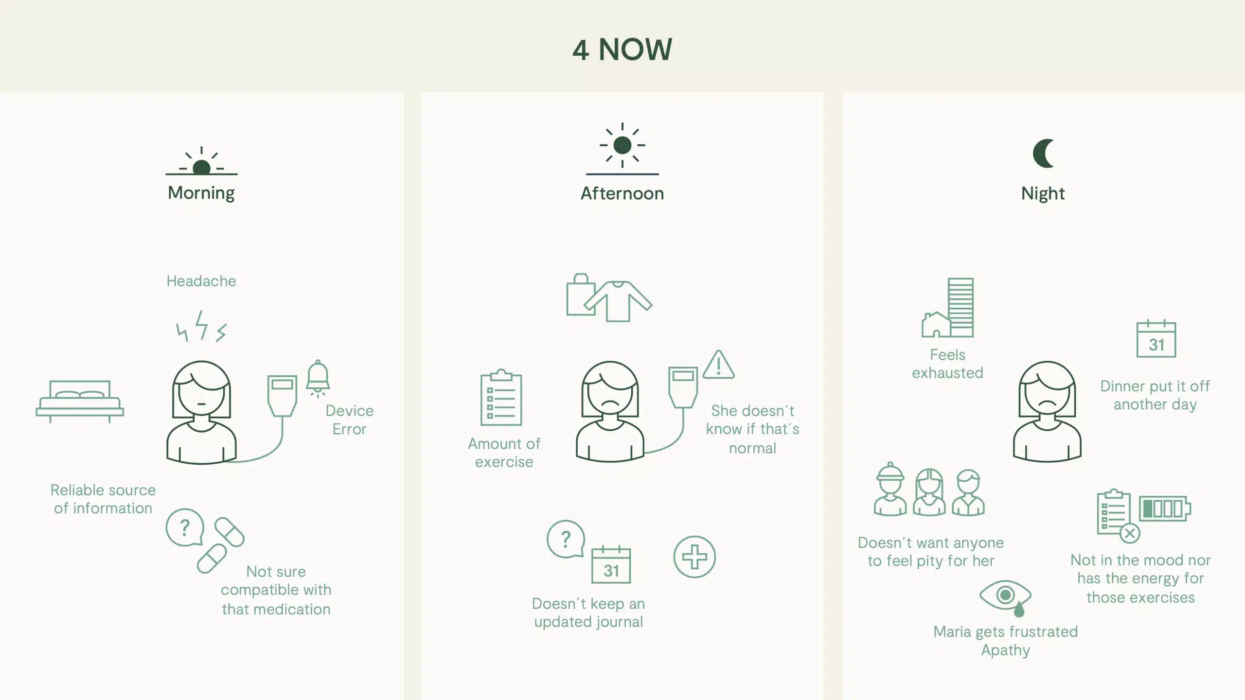Building a digital health solution